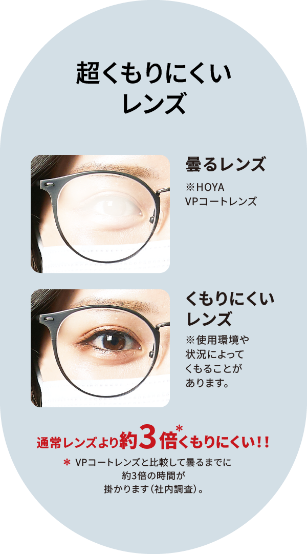 超くもりにくいレンズ